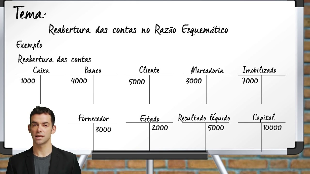 Contabilidade - Como fazer Reabertura das Contas