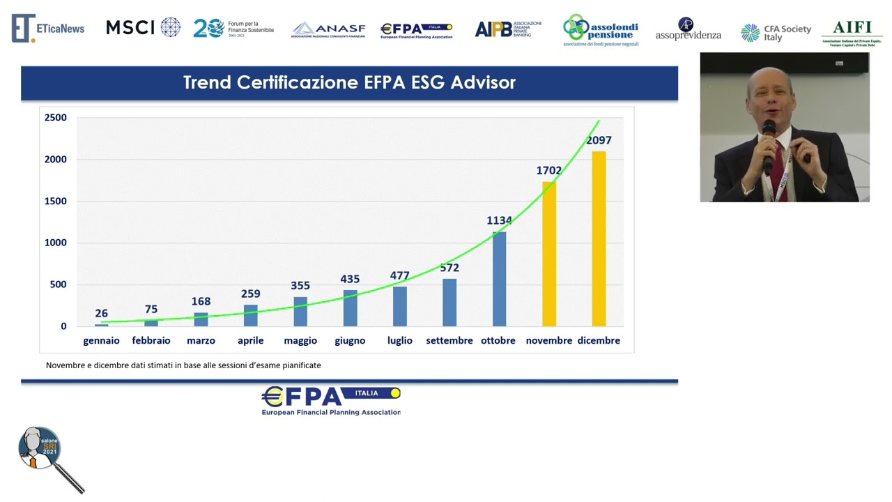 salone.SRI 2021 - ESG.academy: cosa significa fare formazione Esg