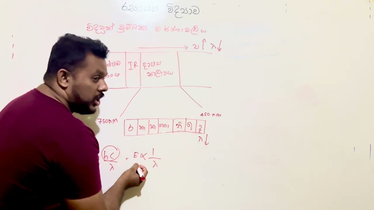විද්‍යුත් චුම්බක තරංග