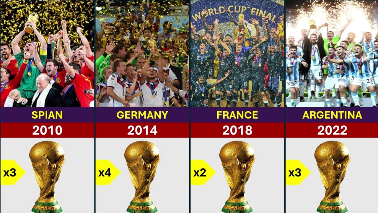 The Evolution of World Cup Champions (1930–2022)