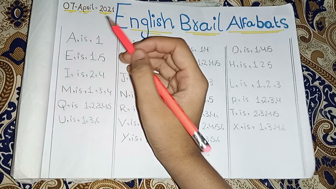 English Braille alphabets