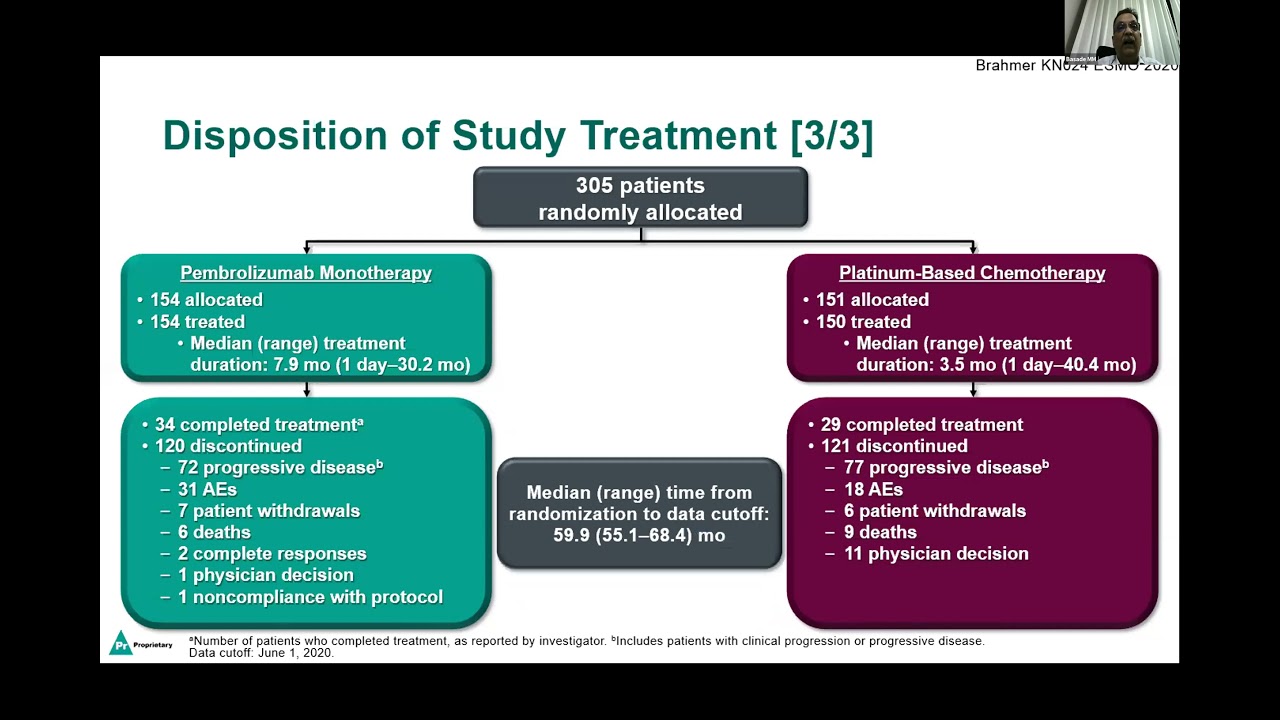 KEYNOTE-024 , 5-year OS update: 1Lpembrolizumab(pembro) v/s platinum based chemo in pts with mNSCLC