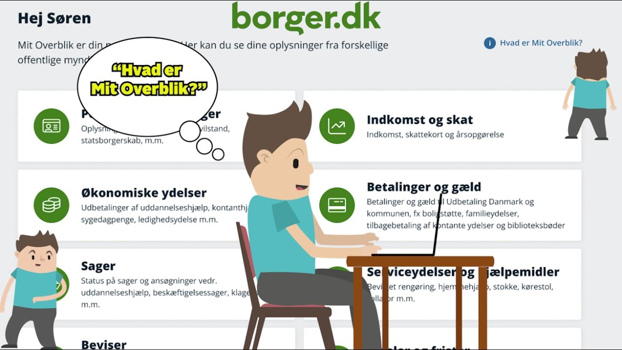 Præsentation af Mit Overblik på Borger.dk