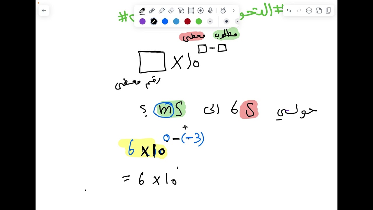 التحويل بين البادئات