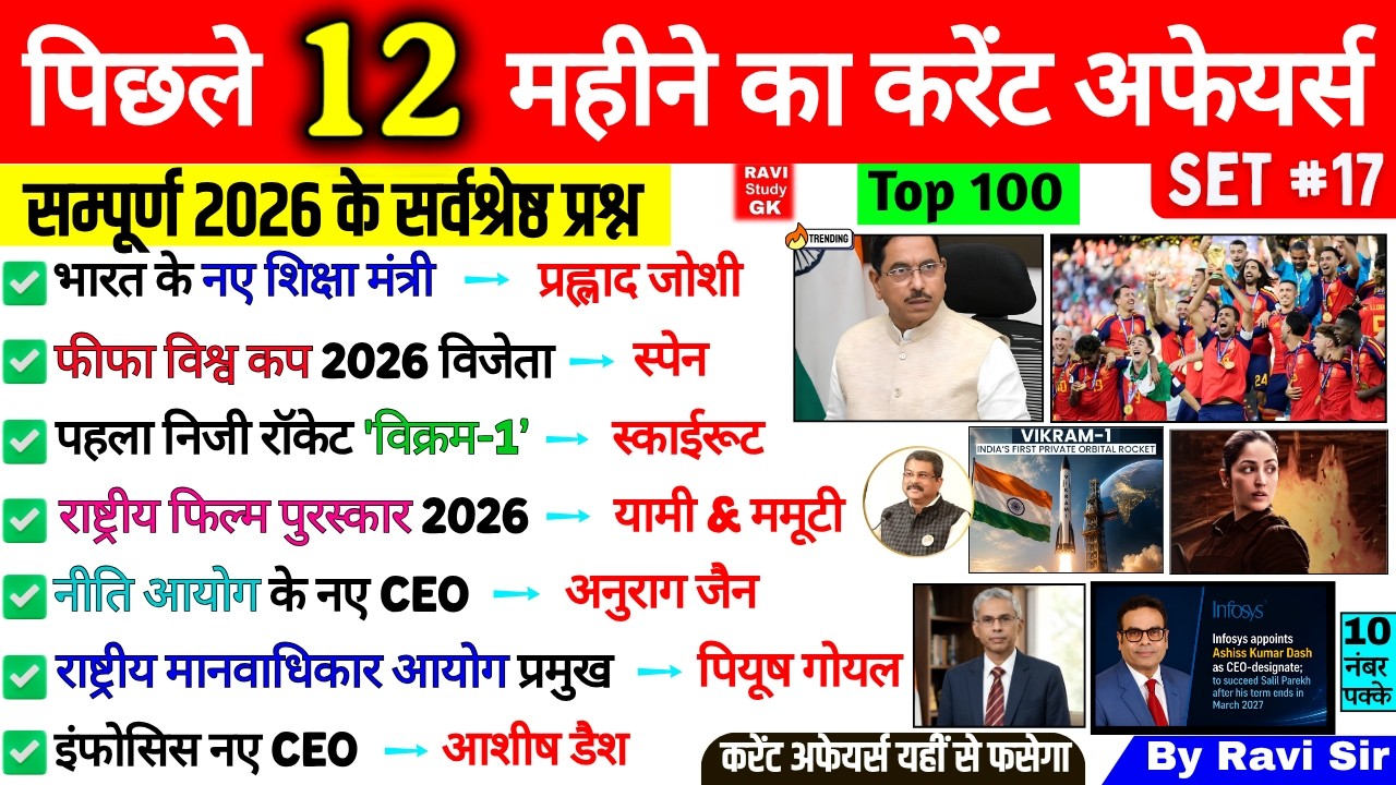 Last 12 Months Current Affairs 2026 | January 2026 to August 2026 | Imp ssc cgl bpsc railway group d