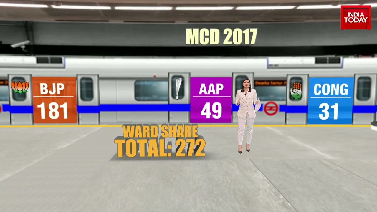 MCD Election 2022: BJP Confident About Retaining Power | WATCH