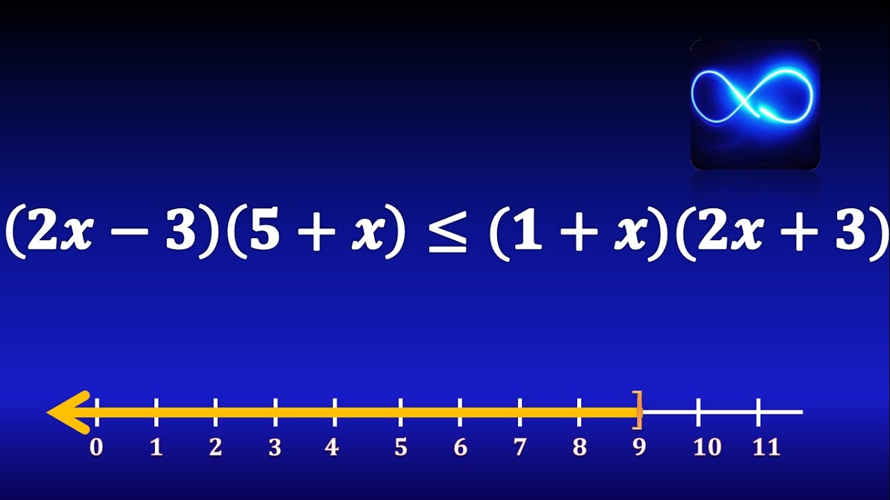 28. Desigualdad con paréntesis, cancelando términos cuadráticos. EJERCICIO RESUELTO