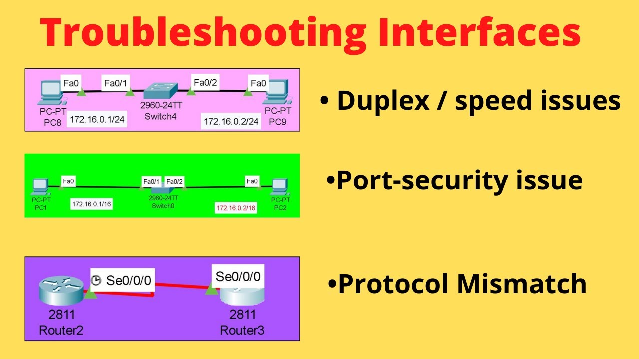 CCNA 200-301 :: 25 Troubleshooting Interfaces || English Language