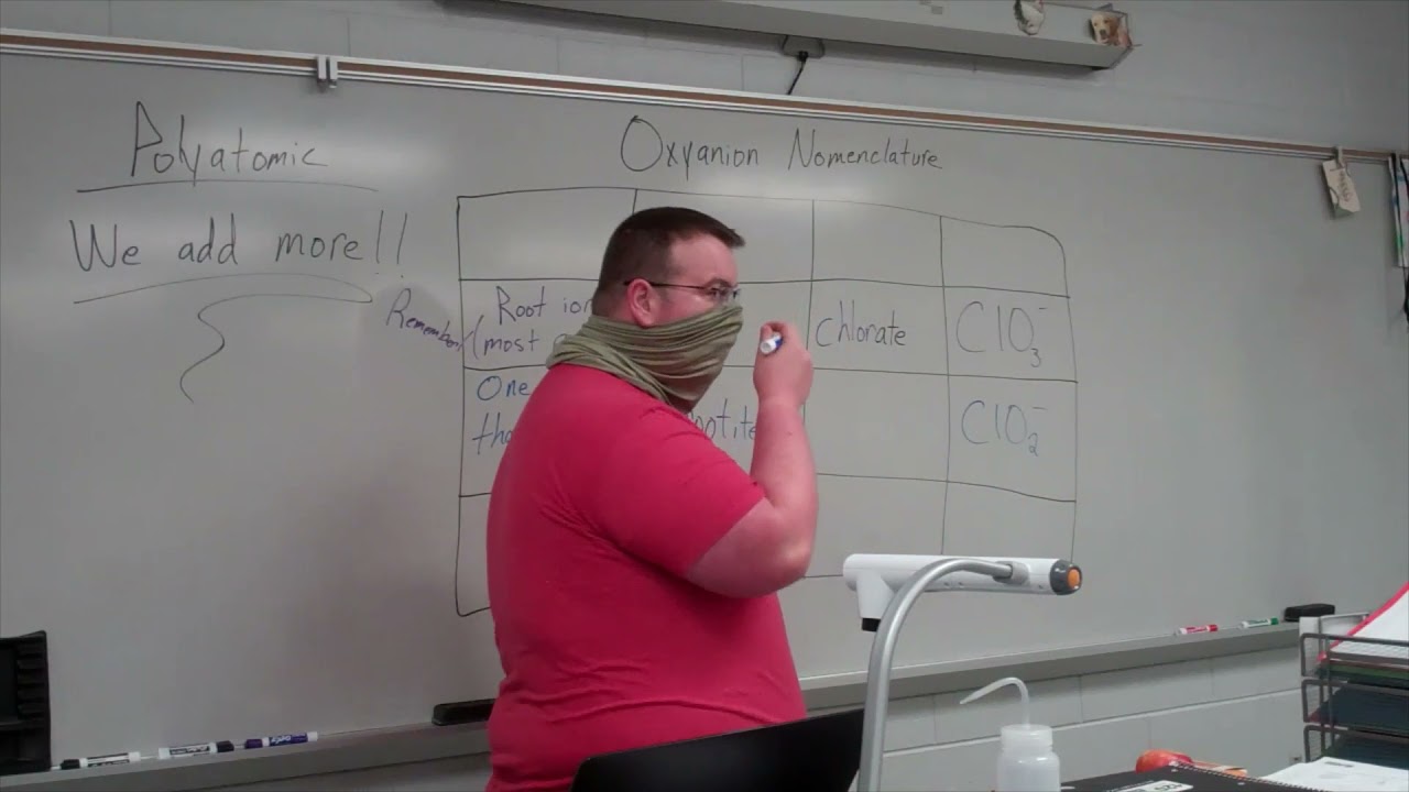 Oxyanion Nomenclature