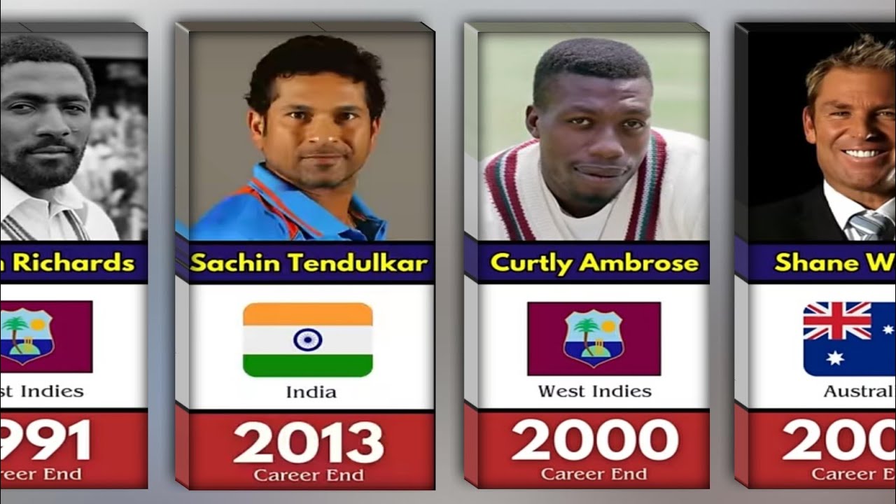 Some Famous Cricketers Retired In Every Year || Comparison Video ft. Chinmoy Maji