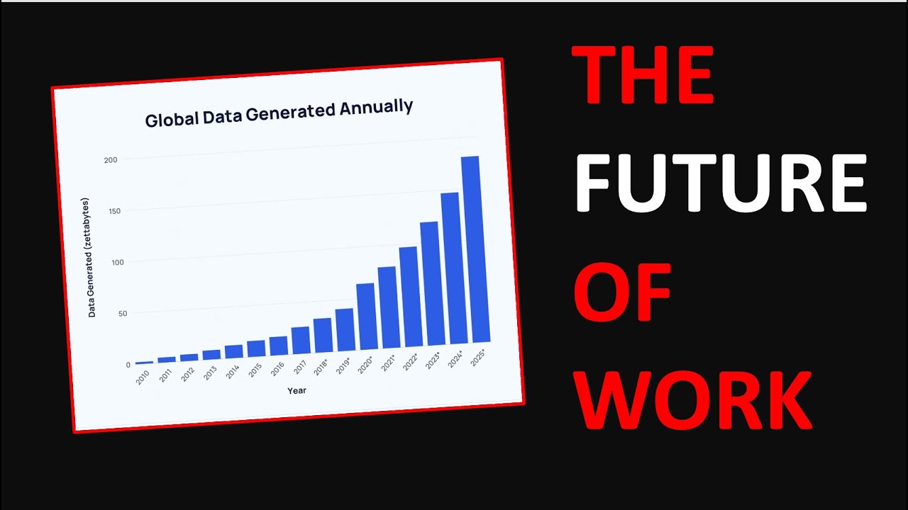 The Future of Work is Data Centric