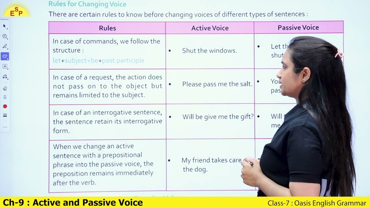 Ch 9 Active and Passive Voice