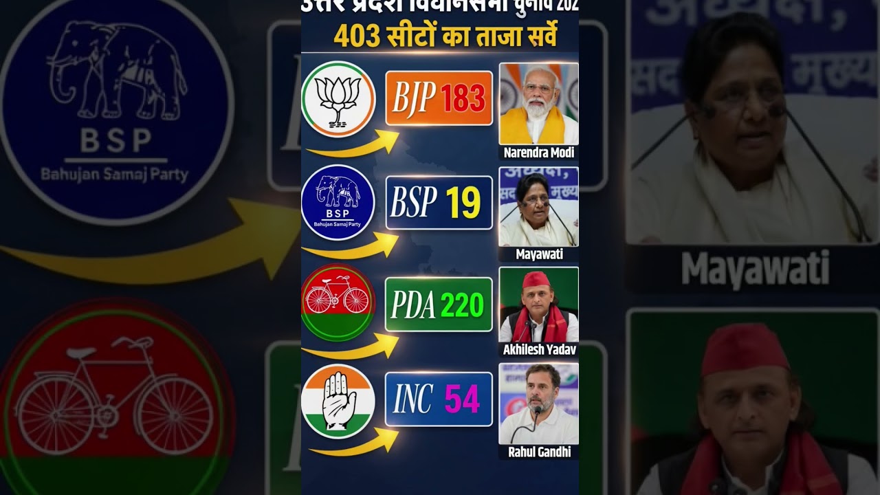 &ldquo;Uttar Pradesh Assembly Election 2027: The Battle for India&rsquo;s Biggest State&rdquo;