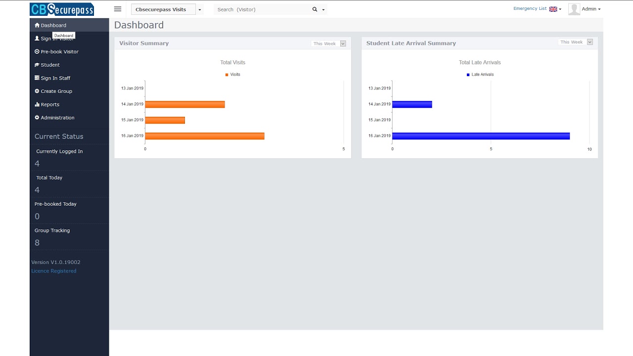 Backend, Dashboard, Visitor - Taremtec