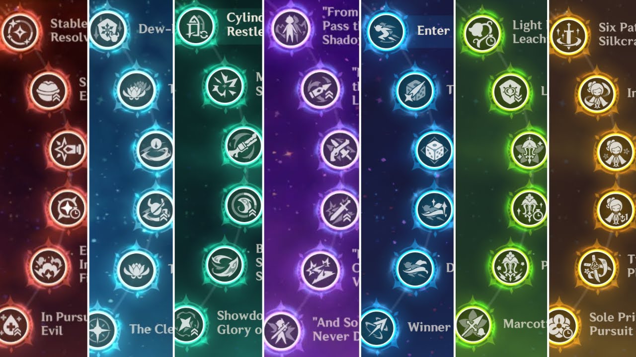 ALL C6 Characters in Spiral Abyss Genshin Impact