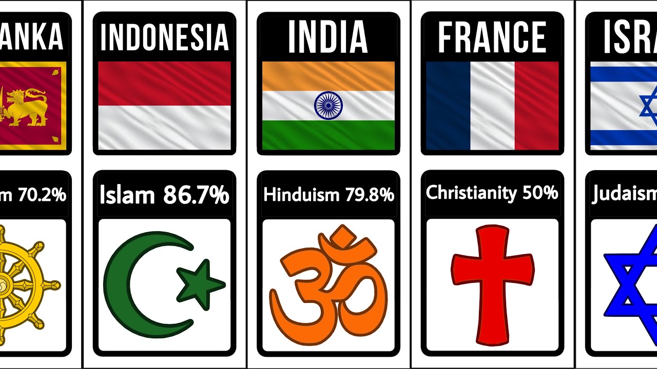 Major Religions From Different Countries