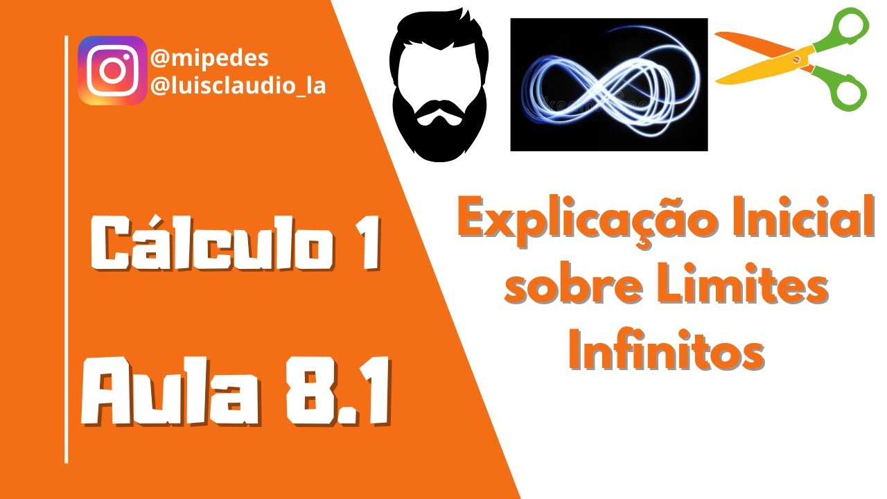 C1 | Limites | Limites Infinitos| Introdução com apresentação de funções 1/x e 1/x²