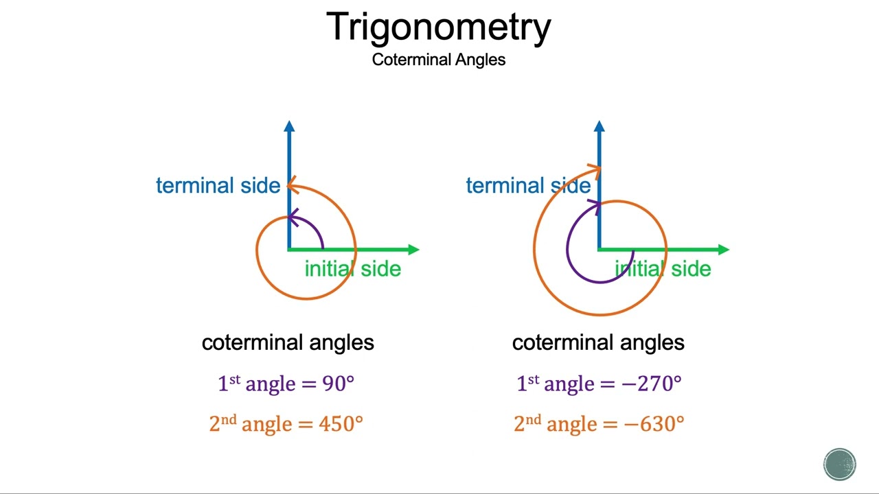 Trigonometry - Coterminal Angles - Math is the Way Corner