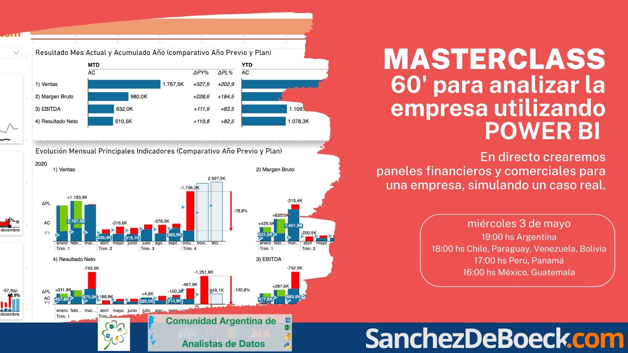 Paneles Financieros en Power BI (versión 2023)
