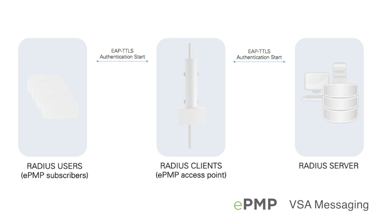Cambium Networks ePMP VSAs
