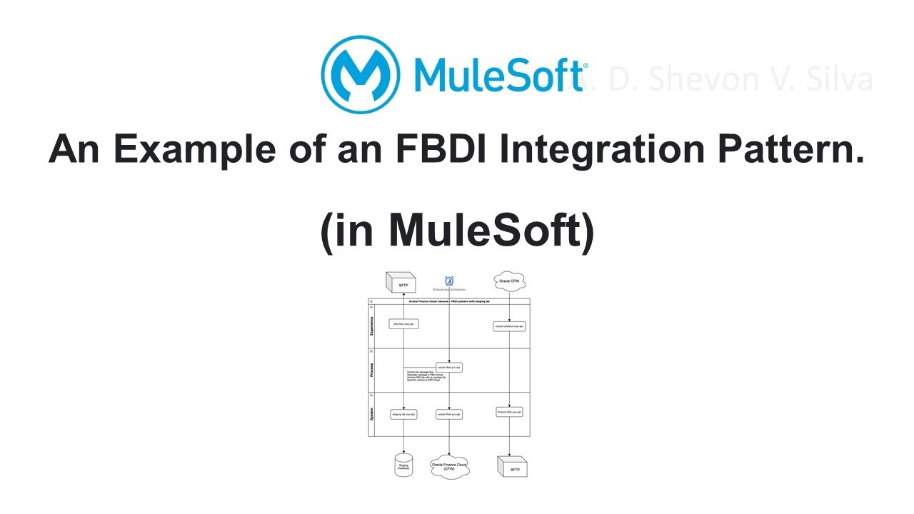 An Example of an FBDI Integration Pattern. (in MuleSoft)