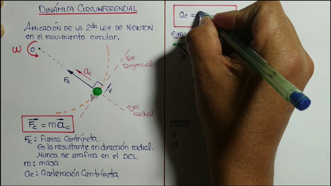 DINAMICA CIRCULAR (Teoría)