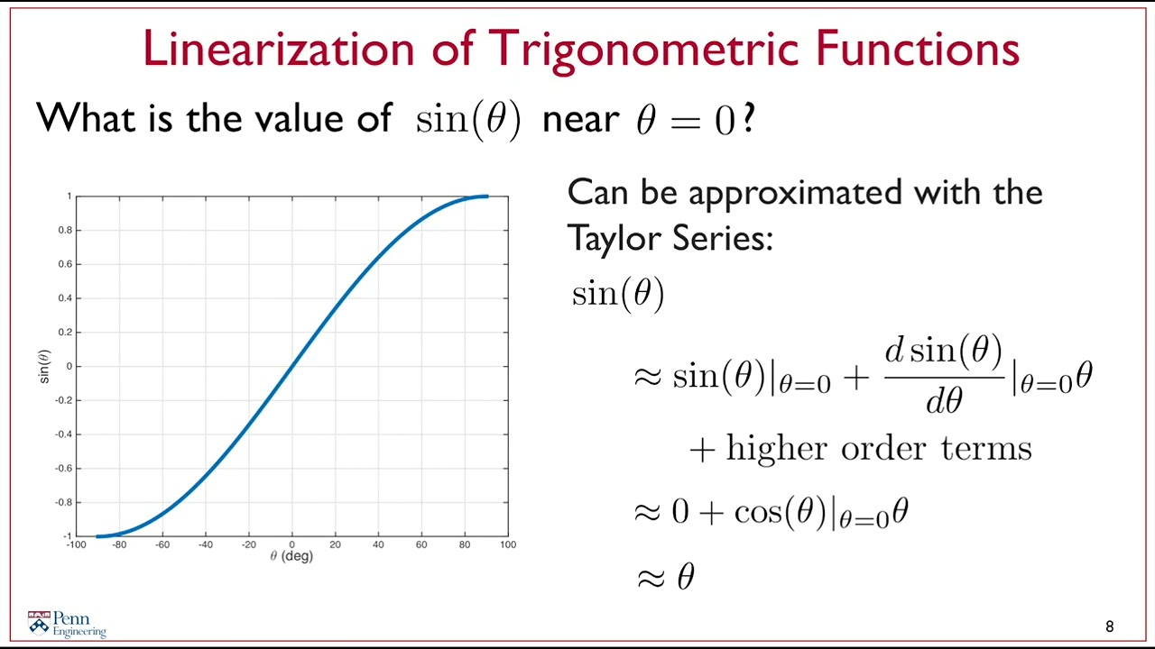 40. Supplementary Material Linearization of Quadrotor Equations of Motion