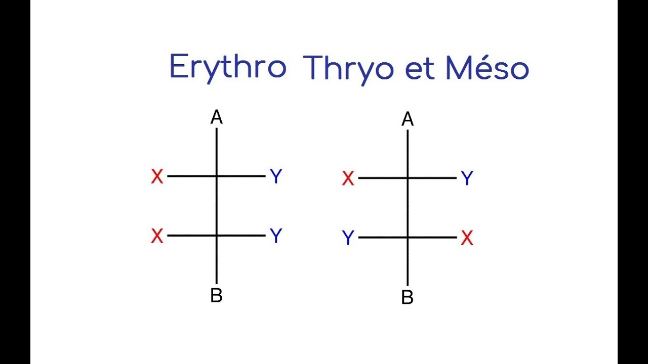 R et S , Cis et Trans , Erythro, Thryo et Méso