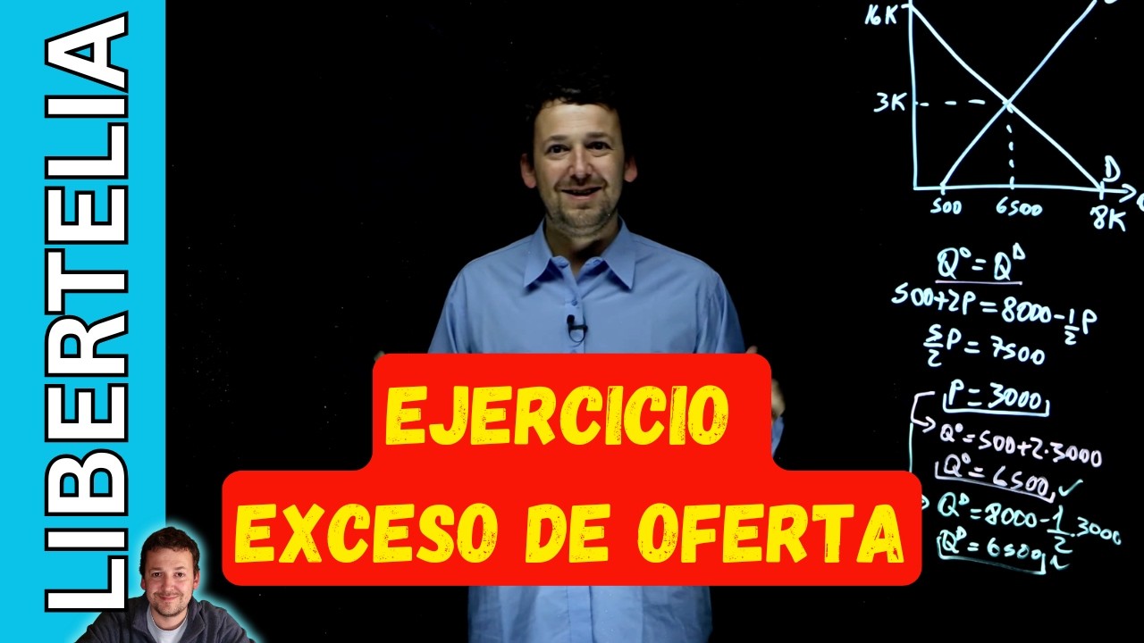 Equilibrio de mercado con exceso de oferta de 1500 | Libertelia