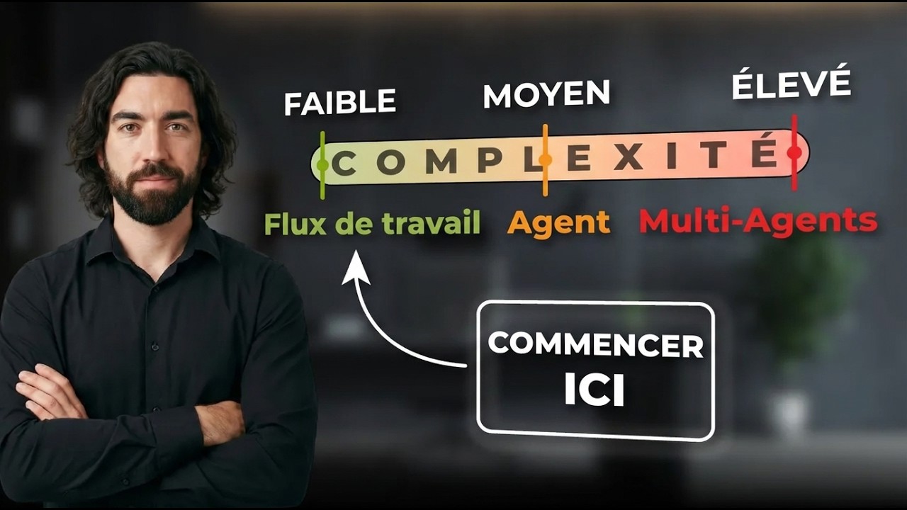 Le Dilemme de l'Intégrateur IA
