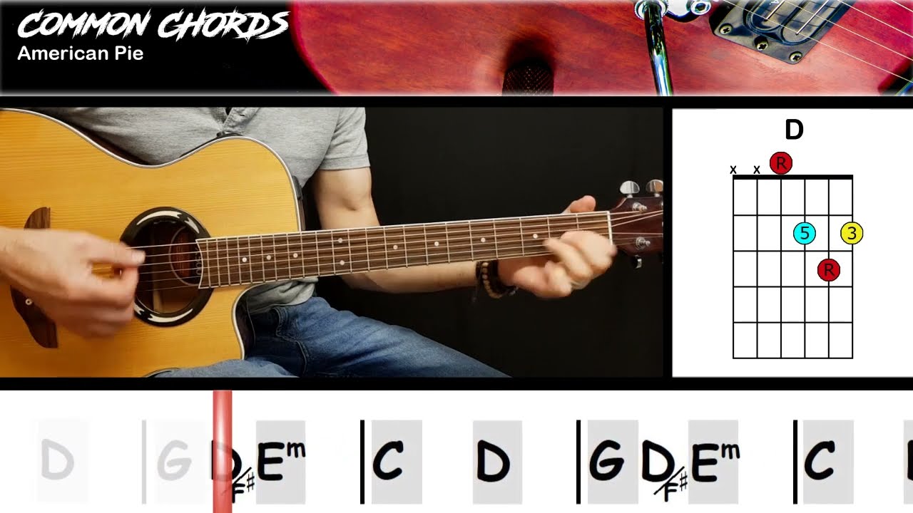 American Pie - Don Mclean | EASY GUITAR LESSON | Scrolling Chords & Lyrics