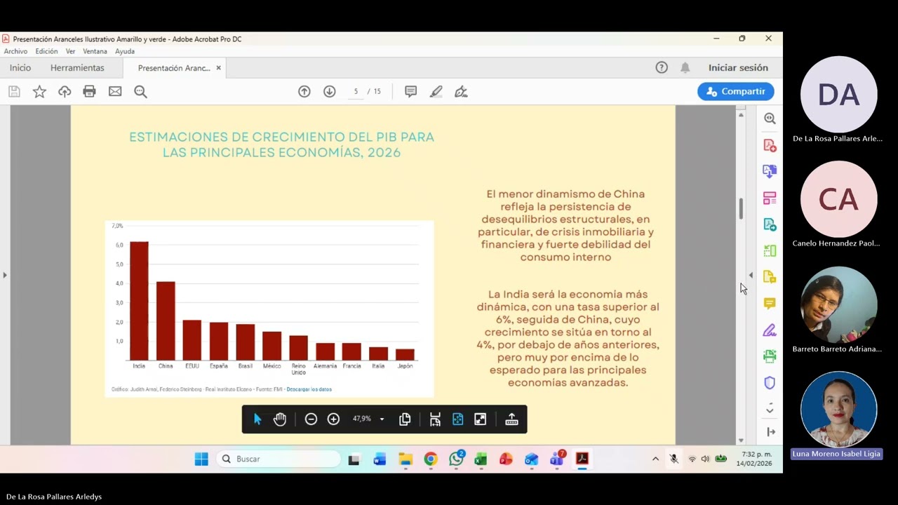 Analisis del comportamiento de la economía global