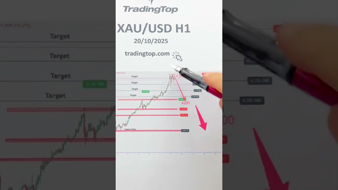 Xauusd trend analysis H1 on 20/10/2025 - Gold Signal  #forex #vesing #xauusd