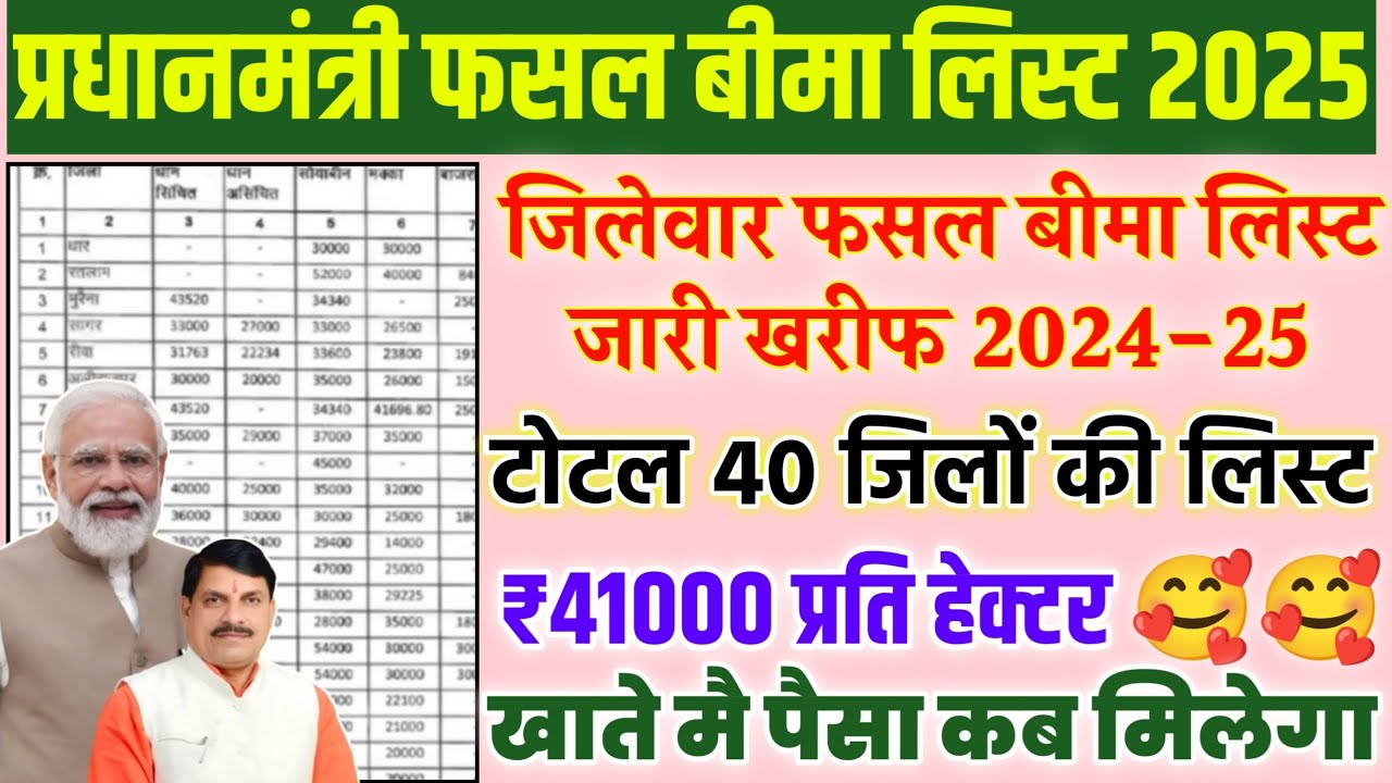 Fasal bima list खरीफ 2025/जिलेवार फसल बीमा लिस्ट जारी/टोटल 40 जिलों की लिस्ट आई/₹41000 प्रति हेक्टर