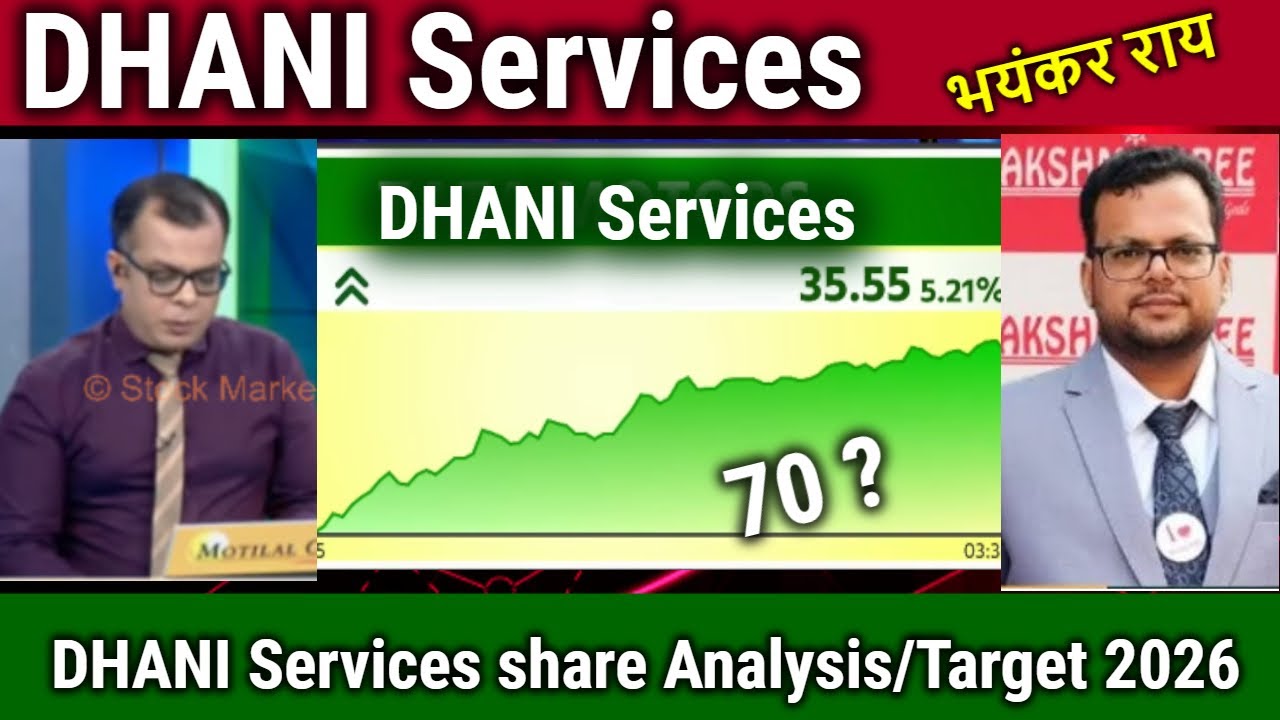 DHANI Services share latest news,buy or not,dhani services share analysis,dhani services target 2025