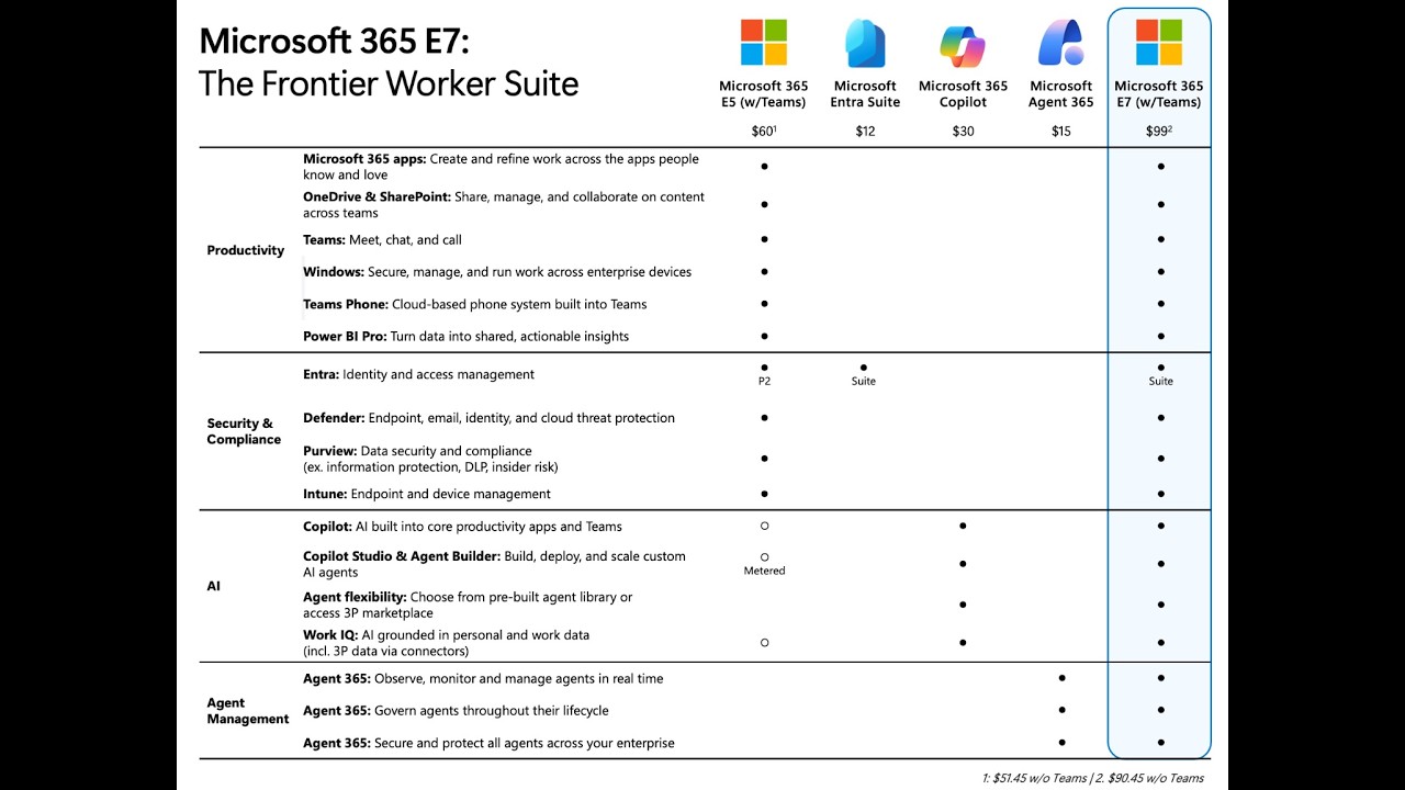 Introducing Microsoft 365 E7: The Frontier Suite