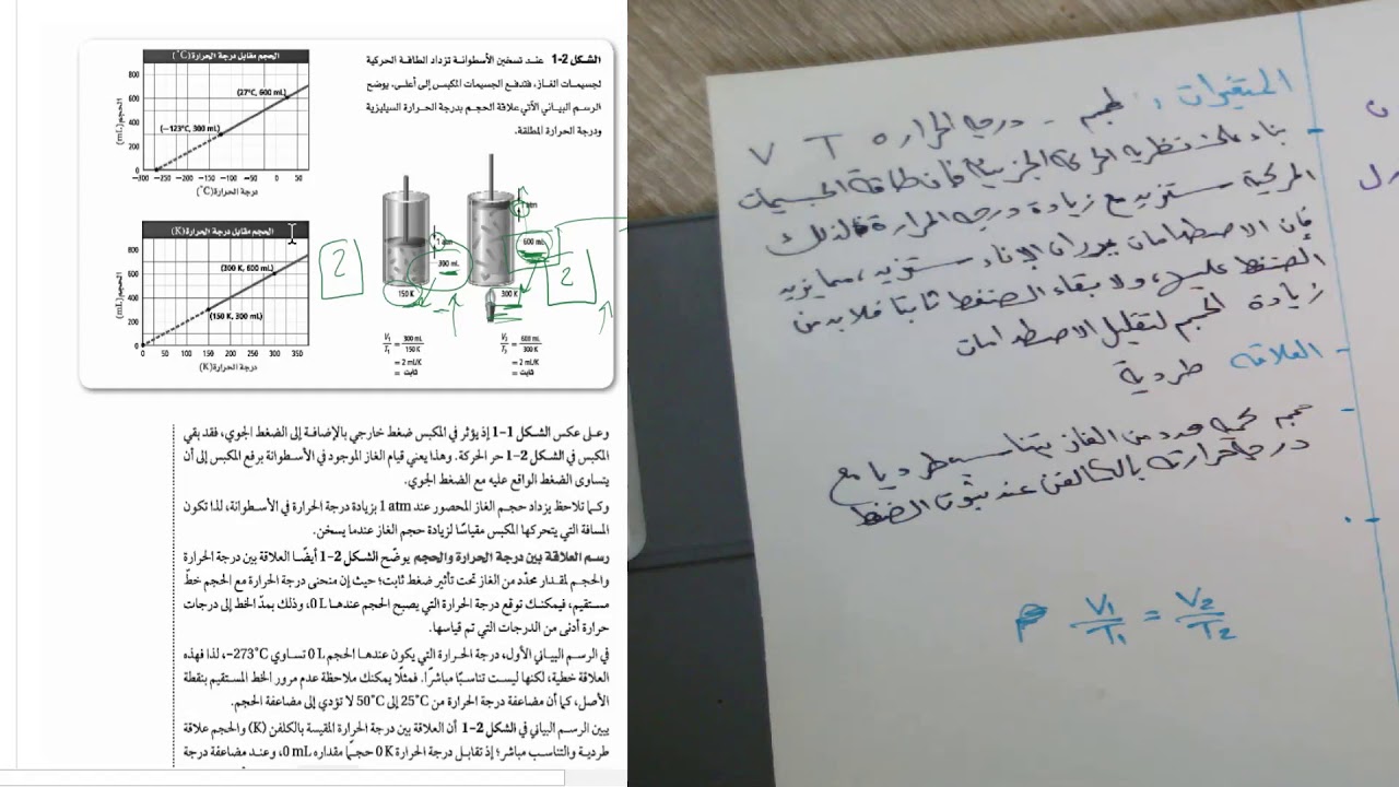 قوانين الغازات: ثانيا: قانون شارل