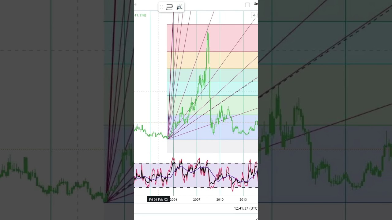 United States Steel Corporation Stock Trading | Financial Texture | Shorts  #0669