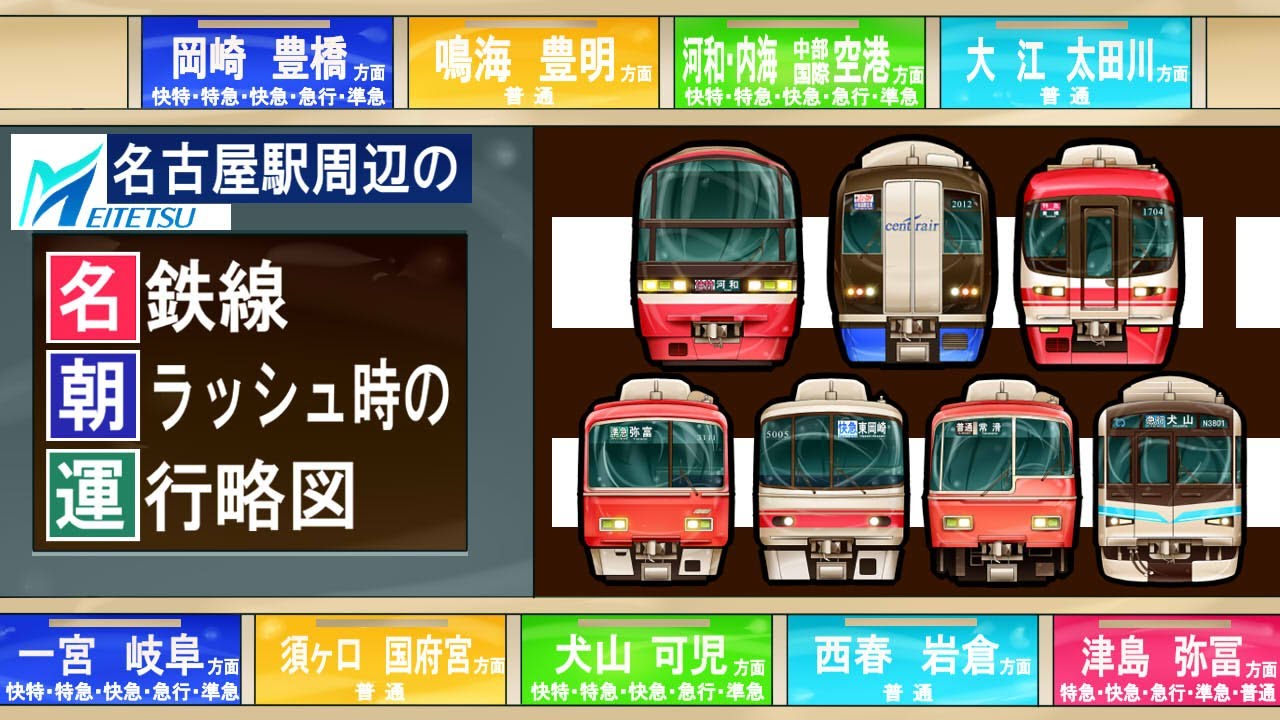 名古屋駅周辺の名鉄線　朝ラッシュ時の運行略図