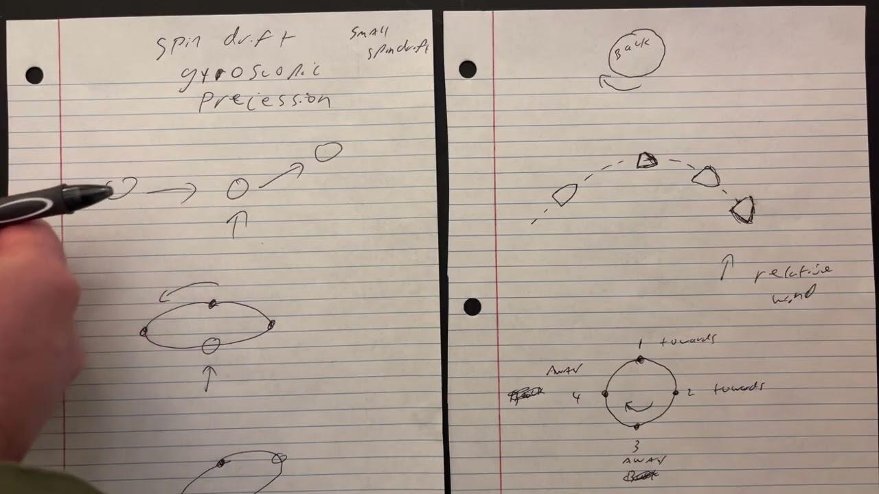 Magnus effect and spin drift