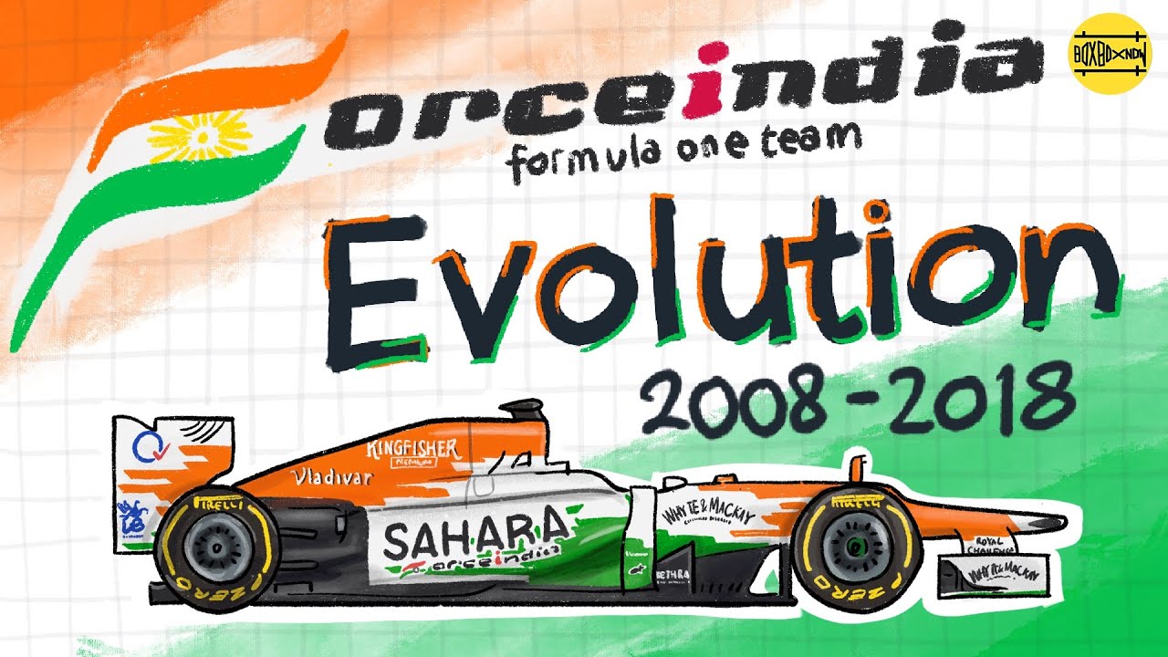 Force India F1 livery evolution and history