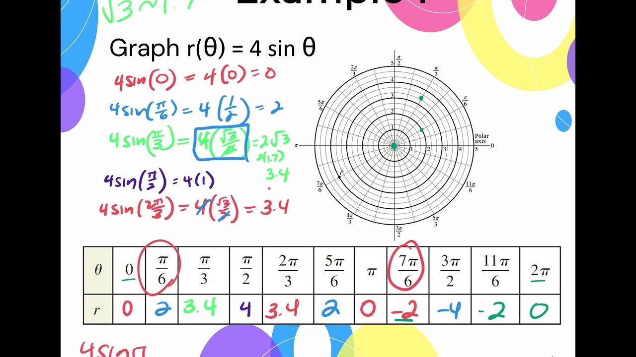 2.24 _APPC 3.14 Polar Function Graphs (PART 1)