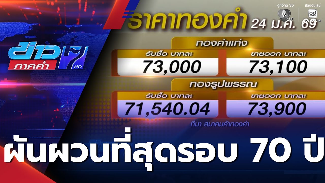 ราคาทองคำผันผวนที่สุดในรอบ 70 ปี | ข่าวภาคค่ำ