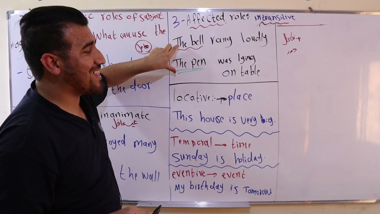 نحو مرحلة رابعة  || الفصل السابع || 7.9 Clause elements semantically considered|| محمد نجم النوفلي