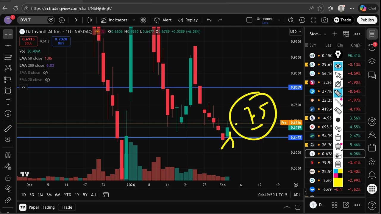DVLT Stock (Datavault AI stock) DVLT STOCK analysis DVLT STOCK PREDICTION in DVLT stock news today