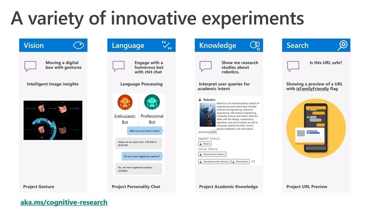 Microsoft Research APIs – Project Personality Chat in action - THR3004