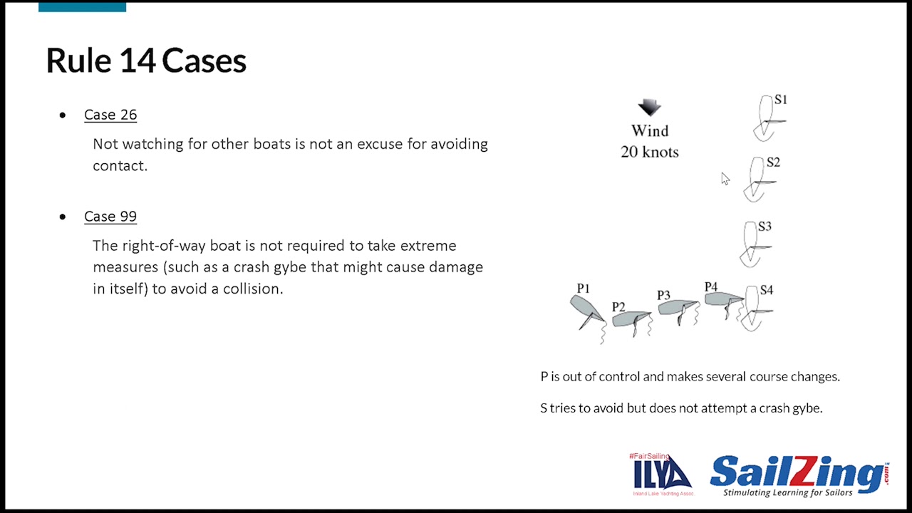 Rules 14 & 15 - Avoiding Contact, Acquiring Right-of-Way - Racing Rules of Sailing 2021-2024