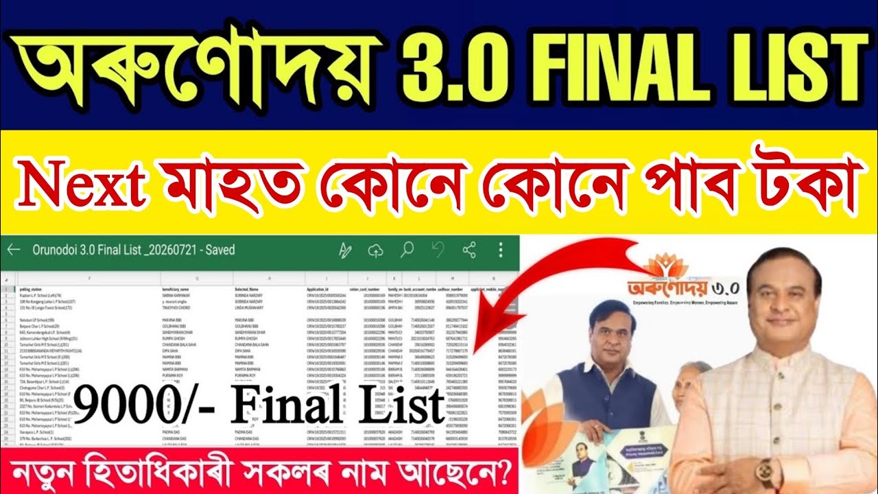 Orunodoi 3.0 Final List 2026 | ₹9000 Payment Update | New Beneficiary List | Orunodoi 3.0 Assam