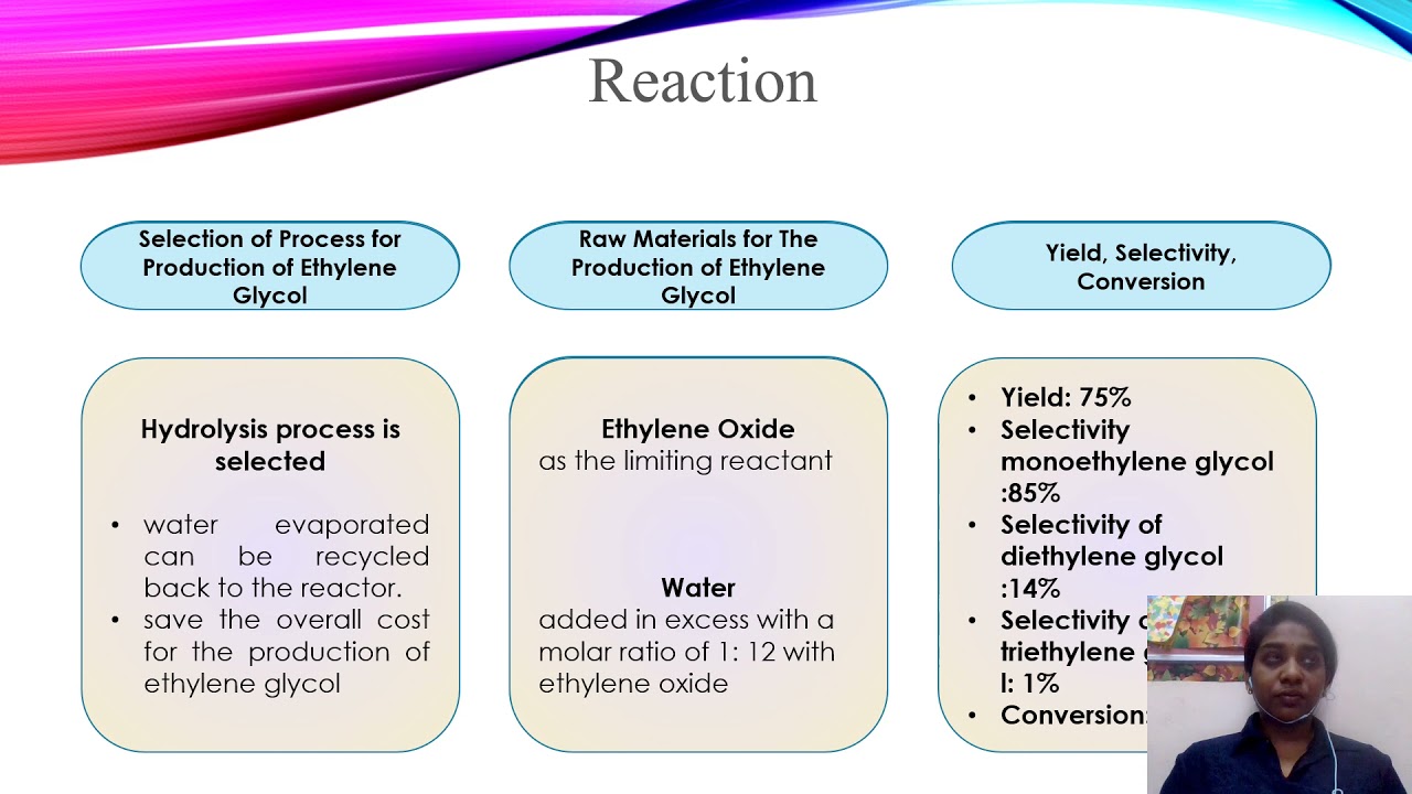 Production of Ethylene Glycol GROUP 7 (