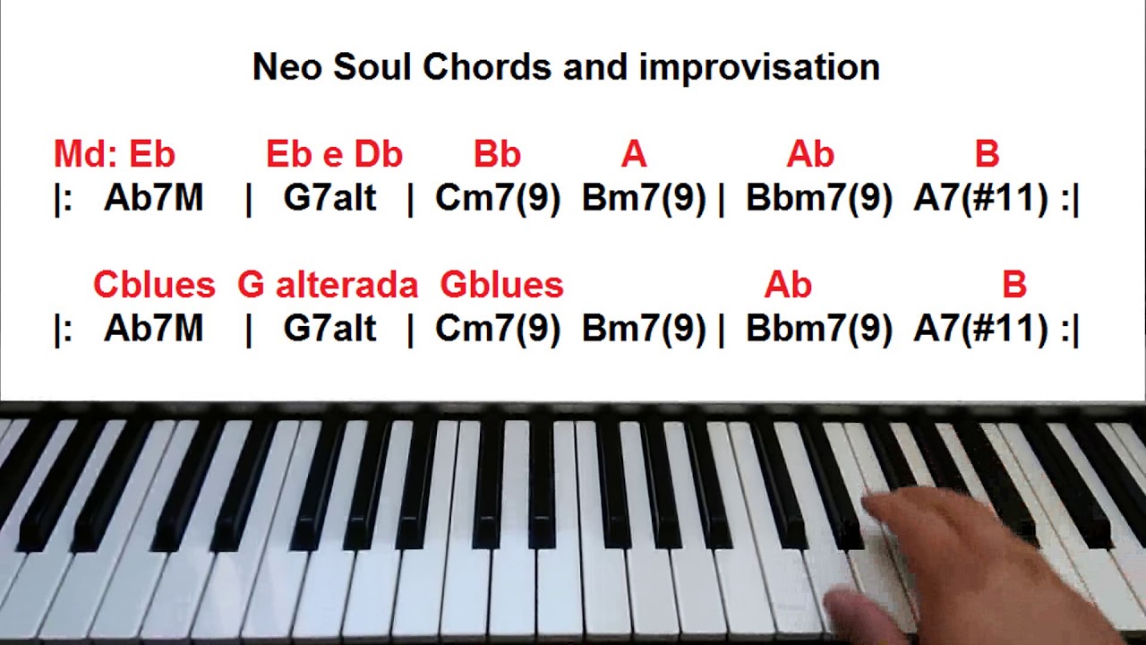 AULA DE TECLADO - Neo Soul Chords and Improvisation